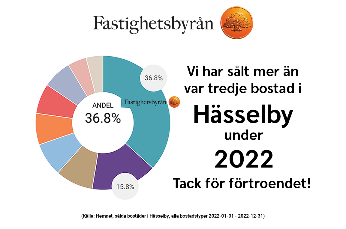 Fyrspannsgatan 183 (Våning 2) – bild 5