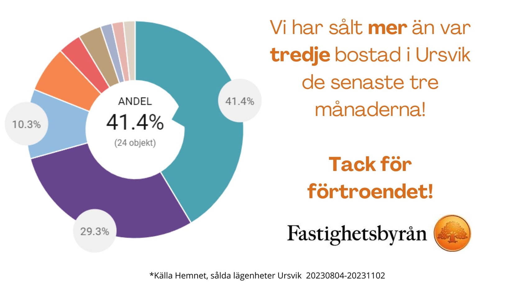 Oxenstiernas allé 23 – bild 13