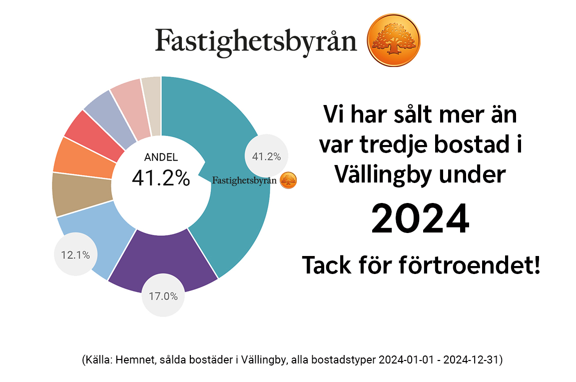 Råcksta Gårdsväg 28 – bild 5