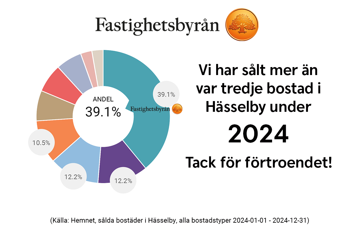 Fyrspannsgatan 183 vån 4 av 4 – bild 5