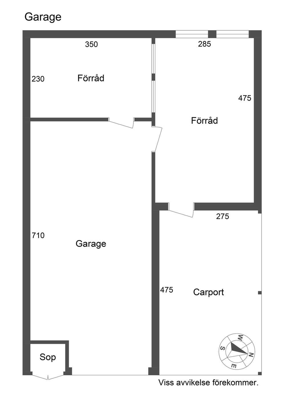 Garage och carport